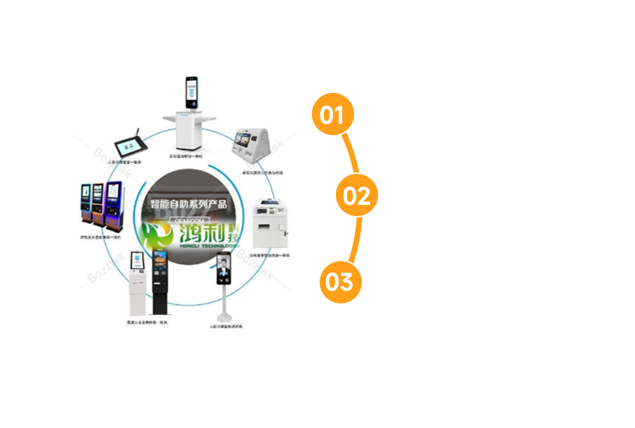 塑膠制品行業(yè) （注塑產品的后續(xù)自動化設備）